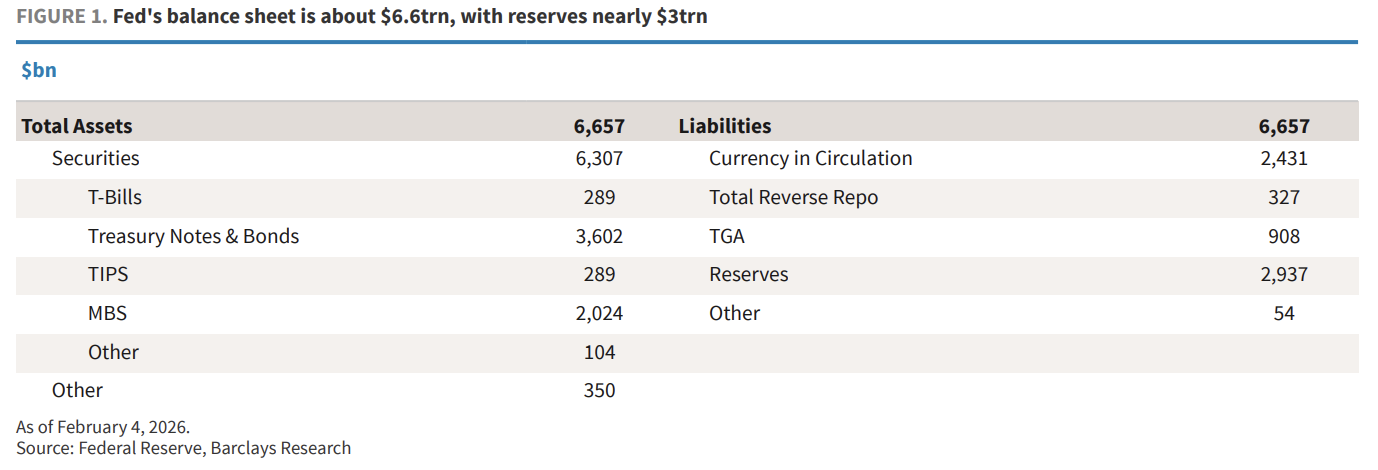 缩表-“美联储财政部协议”-降息，这就是沃什的“阳谋”？  第2张