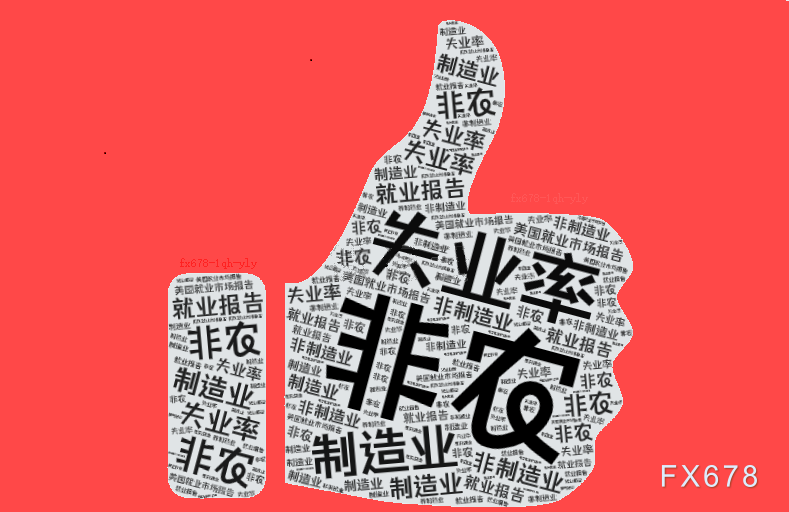 美元示弱，万物反弹？一文看懂非农前的全球资产“预演”逻辑  第1张