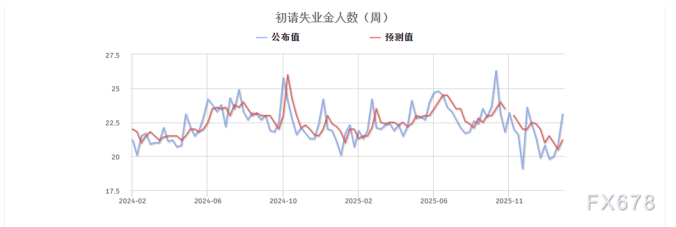 美元示弱，万物反弹？一文看懂非农前的全球资产“预演”逻辑  第2张
