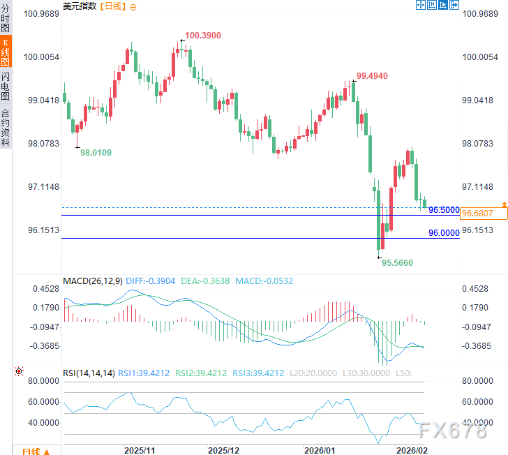 美元示弱，万物反弹？一文看懂非农前的全球资产“预演”逻辑  第5张