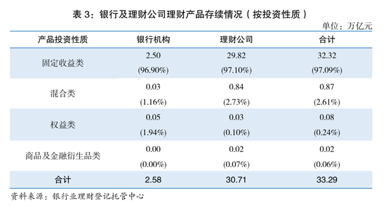 收益7303亿元！理财市场晒出年度“成绩单”  第3张