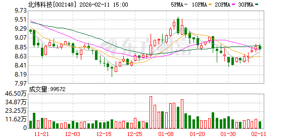 北纬科技：截至2026年2月10日，公司股东数为80910户  第1张