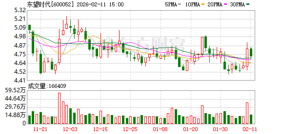 东望时代拟1.94亿元收购科冠聚合物51%股权 快速切入新材料赛道  第1张
