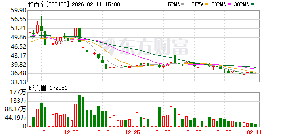 和而泰：公司逐步开拓了更多新客户和新产品品类，目前客户拓展情况顺利  第1张