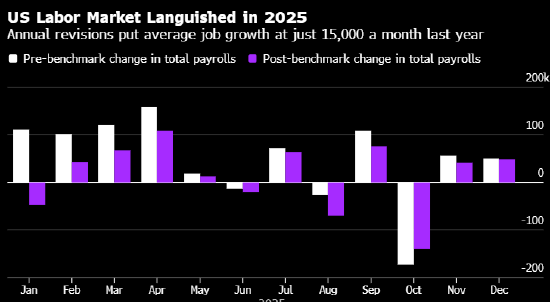 美国非农意外录得逾一年最大增数 交易员将联储恢复降息预期押后至7月  第4张