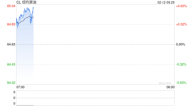 别被1月非农骗了！穆迪“泼冷水”：美就业市场仍极度脆弱  第2张