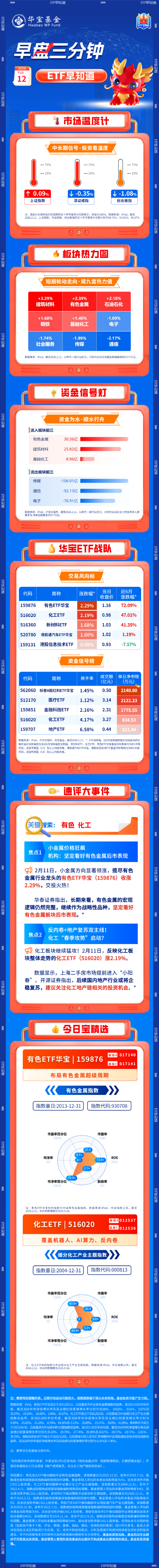 【早盘三分钟】2月12日ETF早知道  第1张