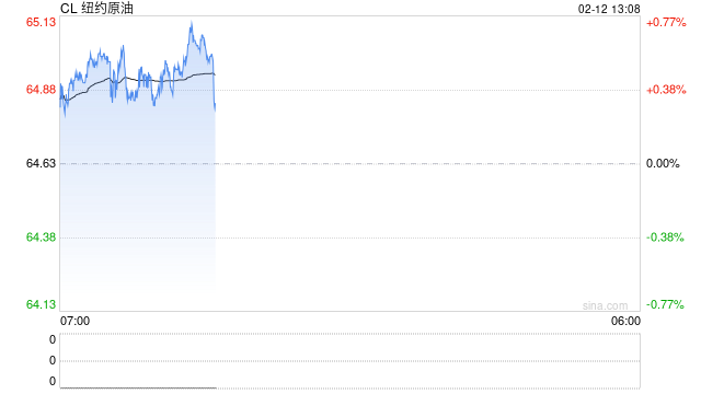 华泰期货：印度考虑采购更多美国与委内原油  第2张
