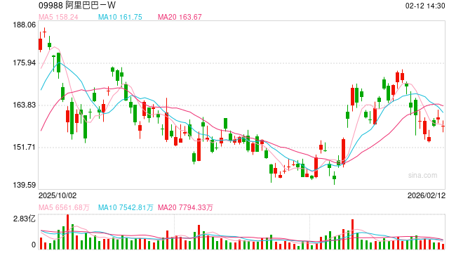 支付宝官宣：AI付笔数超1.2亿  第1张