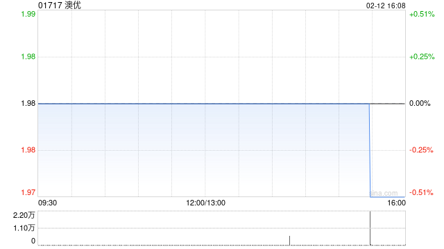 华西证券：维持澳优“增持”评级 海外扛增长大旗  第1张