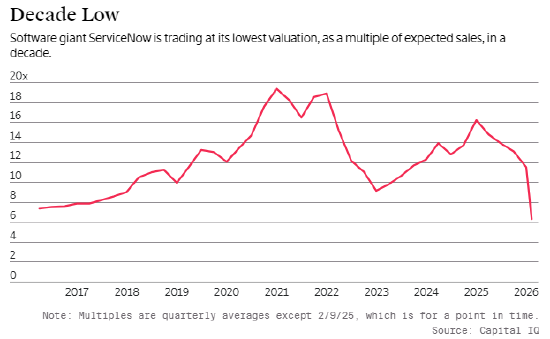 投资者忽略了ServiceNow的这些关键价值  第2张
