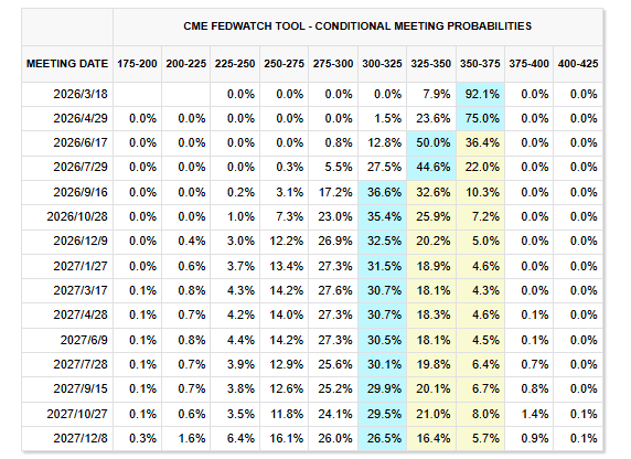 无惧美联储“鹰风阵阵”？高盛：从6月到今年底，会有四次降息！  第2张