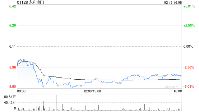里昂：永利澳门末季业绩符该行预期 但逊市场预期 目标价8.2港元  第1张