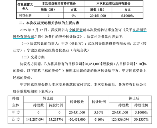 “一女二嫁”主线剧情浮现!良品铺子实控人为何中途下了高铁? 第3张 “一女二嫁”主线剧情浮现!良品铺子实控人为何中途下了高铁? 第3张