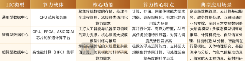 AIDC订单疯涨，哪些赛道受益？  第2张