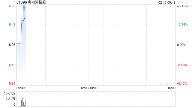 粤港湾控股获纳入MSCI中国小型股指数成份股  第1张