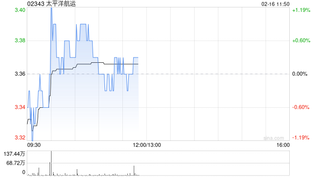 太平洋航运与拓维订立股东协议  第1张