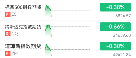 盘中，直线跳水！黄金、白银，巨震！  第1张