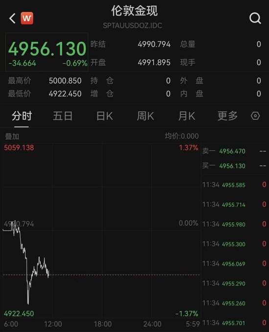 中东突发！美国增派18架F-35战斗机！黄金、白银，巨震！  第3张