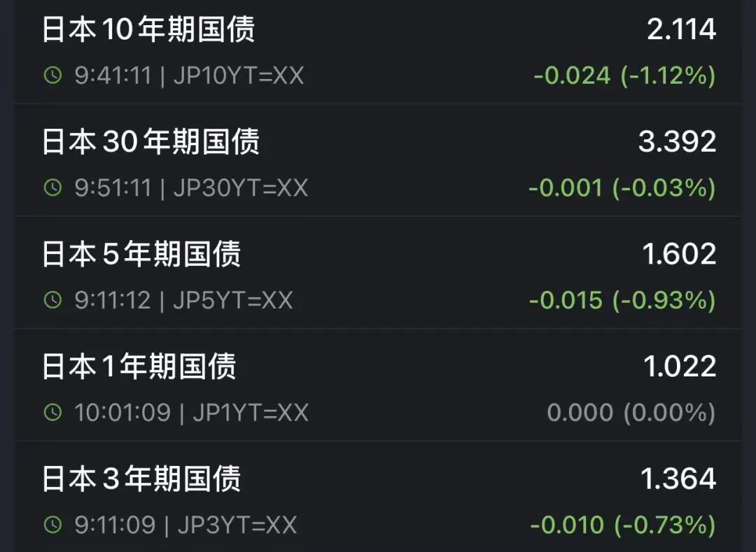 日经225大涨666点，日债收益率下跌，黄金白银突然拉升，日本1月国际贸易逆差超1.1万亿日元丨日韩股市  第2张