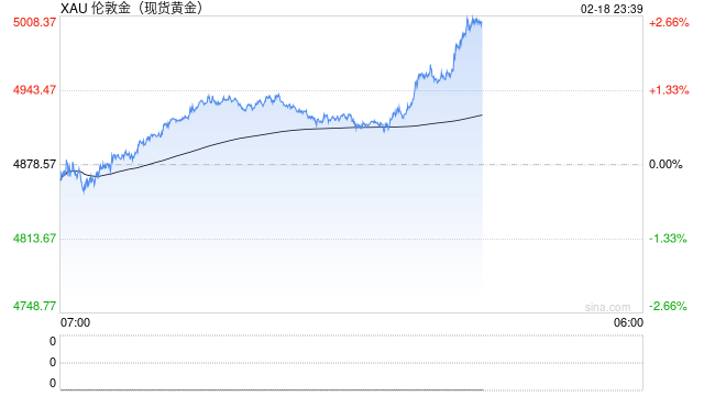 老铺黄金：即将调价  第1张