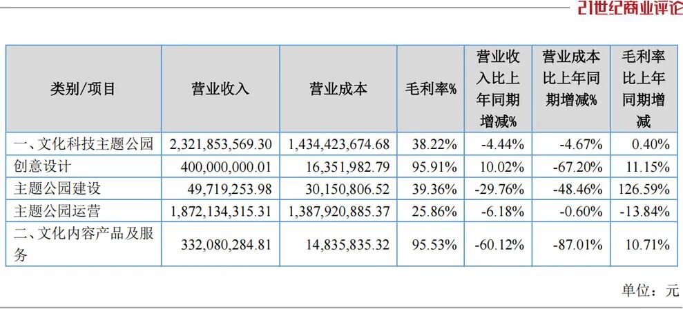 两熊出征12年春节档，台州老板席卷100亿票房  第4张