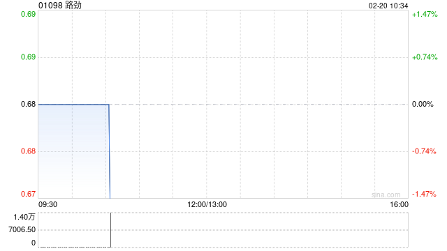 路劲：针对全资附属公司新选的清盘申请聆讯延期  第1张