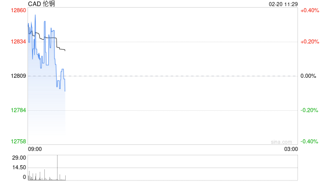 美联储“不急于降息”，流动性预期生变，铜的“金融属性”还撑得住吗？  第2张