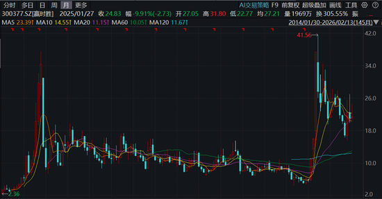 从寒武纪，到东方财富，再到英伟达，有多少股民能“耐寂寞”、“扛阴跌”？  第3张