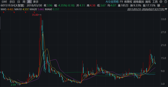 从寒武纪，到东方财富，再到英伟达，有多少股民能“耐寂寞”、“扛阴跌”？  第4张