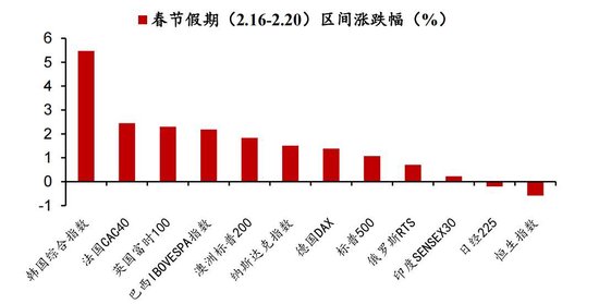 节后“红包行情”继续？券商分析师假期“连轴转”，关注这些方向  第8张