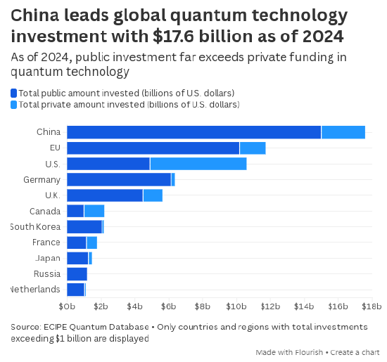 芬兰量子计算公司IQM将通过SPAC上市 成为欧洲首批上市量子企业  第2张