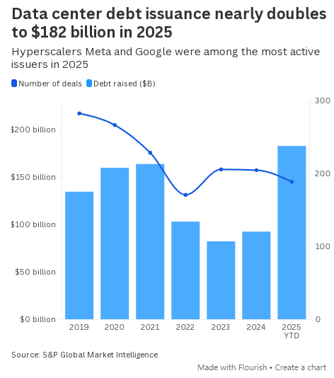 AI债务狂欢，是如何撕碎超算巨头与投资者之间的“隐形契约”的  第1张