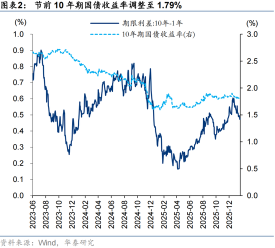 华泰策略：A股节后春季行情仍然可期  第2张