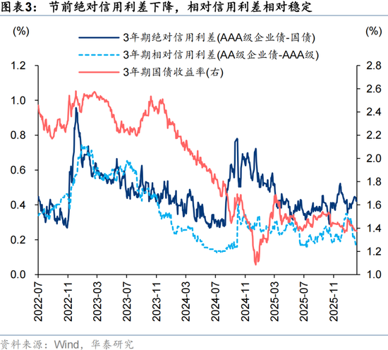 华泰策略：A股节后春季行情仍然可期  第3张