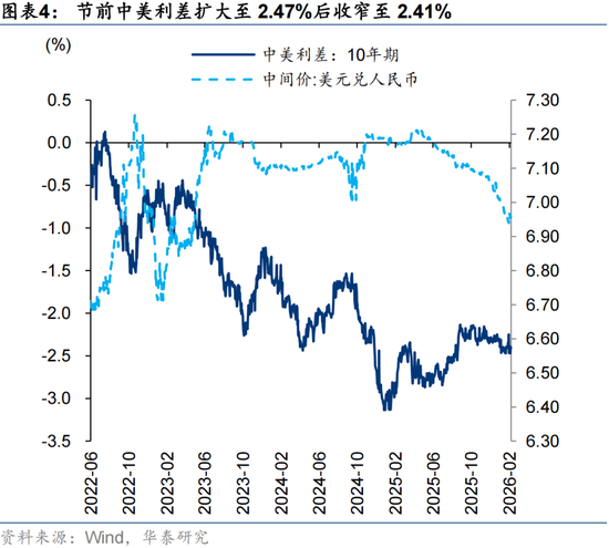 华泰策略：A股节后春季行情仍然可期  第4张