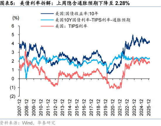 华泰策略：A股节后春季行情仍然可期  第5张