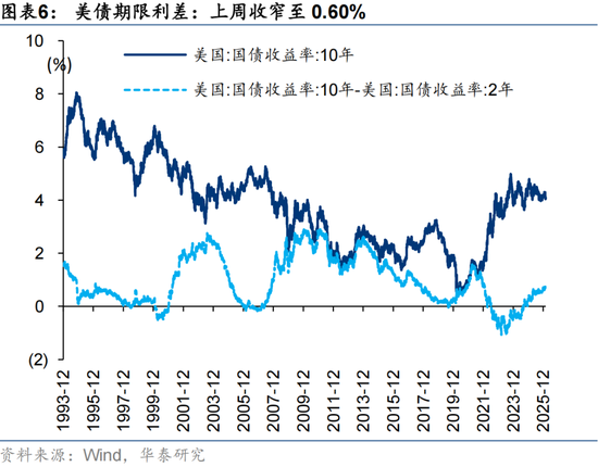 华泰策略：A股节后春季行情仍然可期  第6张