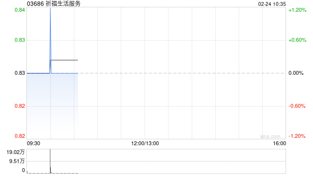祈福生活服务购买约800安士已分配金条  第1张