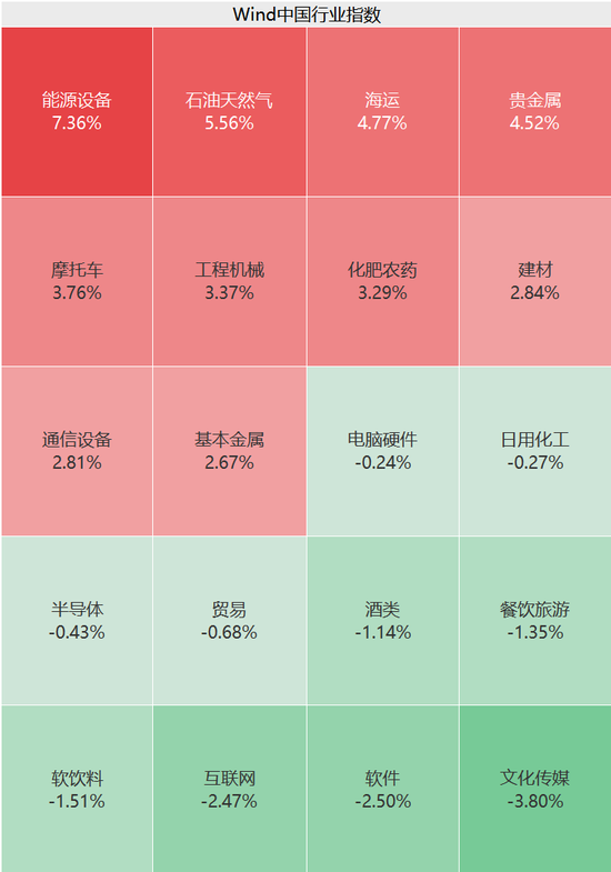 刚刚，涨停潮来了！  第2张