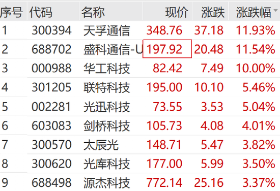 刚刚，涨停潮来了！  第6张