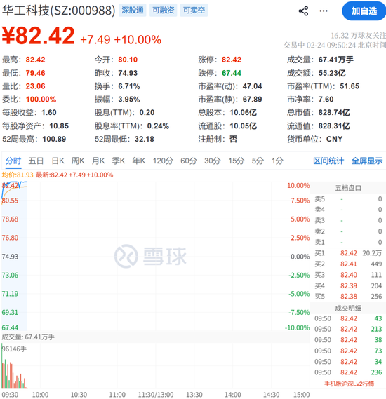 刚刚，涨停潮来了！  第7张