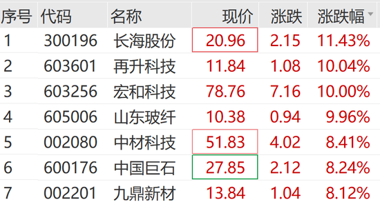 刚刚，涨停潮来了！  第8张