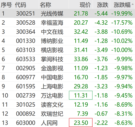 刚刚，涨停潮来了！  第9张