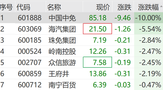 刚刚，涨停潮来了！  第11张