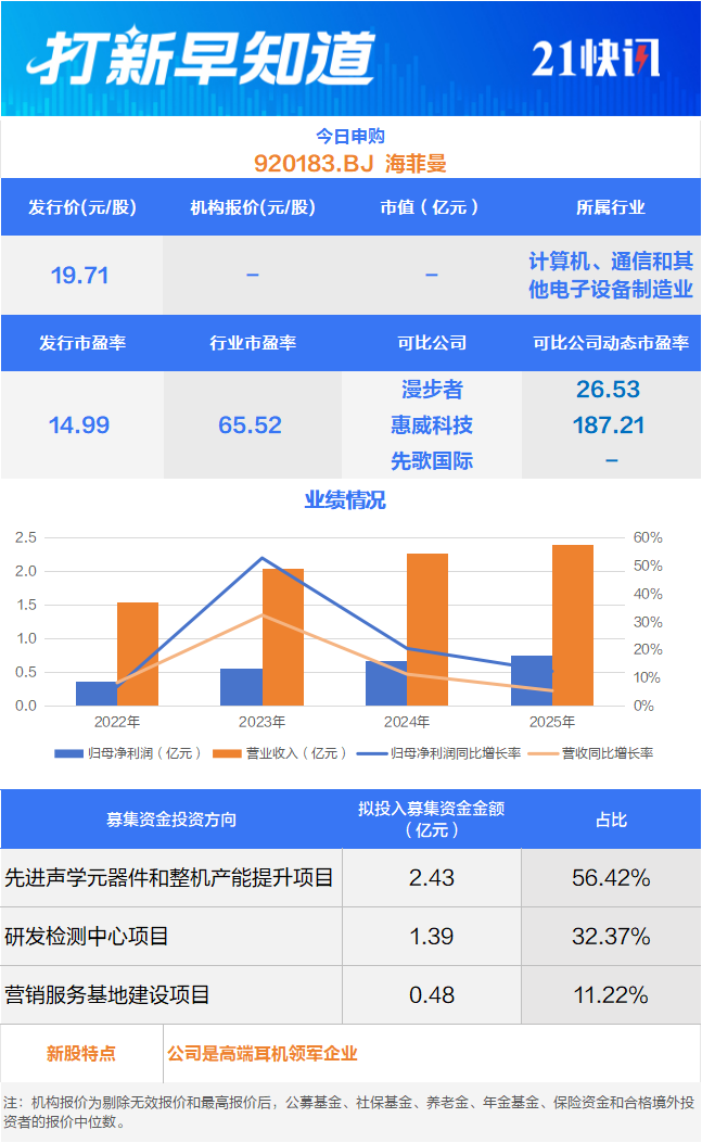 马年首只新股来了，耳机界爱马仕毛利超70%  第1张