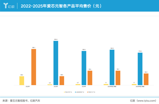 地平线霸榜的市场，跑出了一匹黑马——爱芯元智在短短数年内跻身国产基础ADASSoC出货量前列  第2张