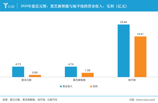 地平线霸榜的市场，跑出了一匹黑马——爱芯元智在短短数年内跻身国产基础ADASSoC出货量前列  第3张