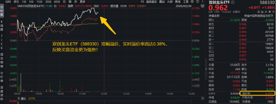 光模块领涨，天孚通信再创历史新高！双创龙头ETF（588330）盘中拉升2%，机构：节后A股或开启新一轮上行  第1张