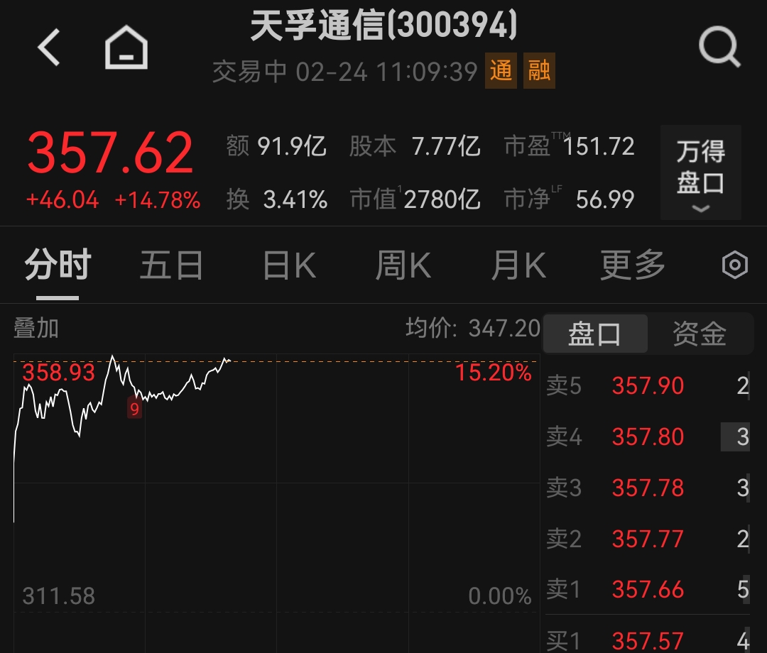 天孚通信股价创新高，节后A股开市首日光模块、MLCC板块爆发  第1张